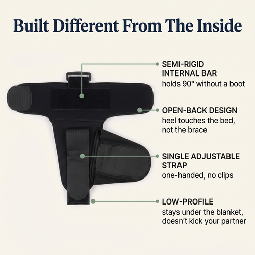 The RestoreMotion Dorsal Night Splint
