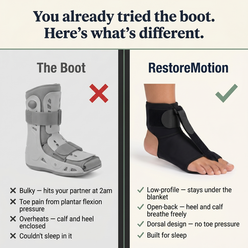 The RestoreMotion Dorsal Night Splint
